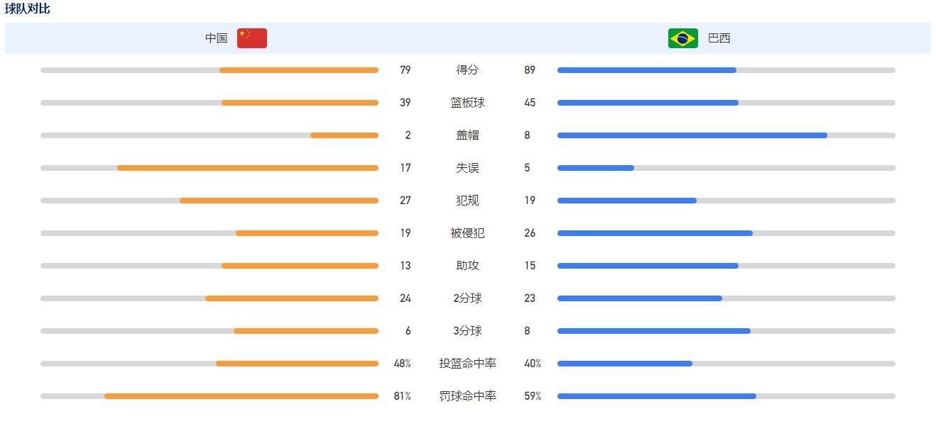 意甲解析：尤文图斯vs罗马时间：2023-12-313:45星期日尤文图斯目前以12胜4平1负的战绩排名意甲第2名位置，与榜首有4分之差，有机会去冲击冠军，战意不低。